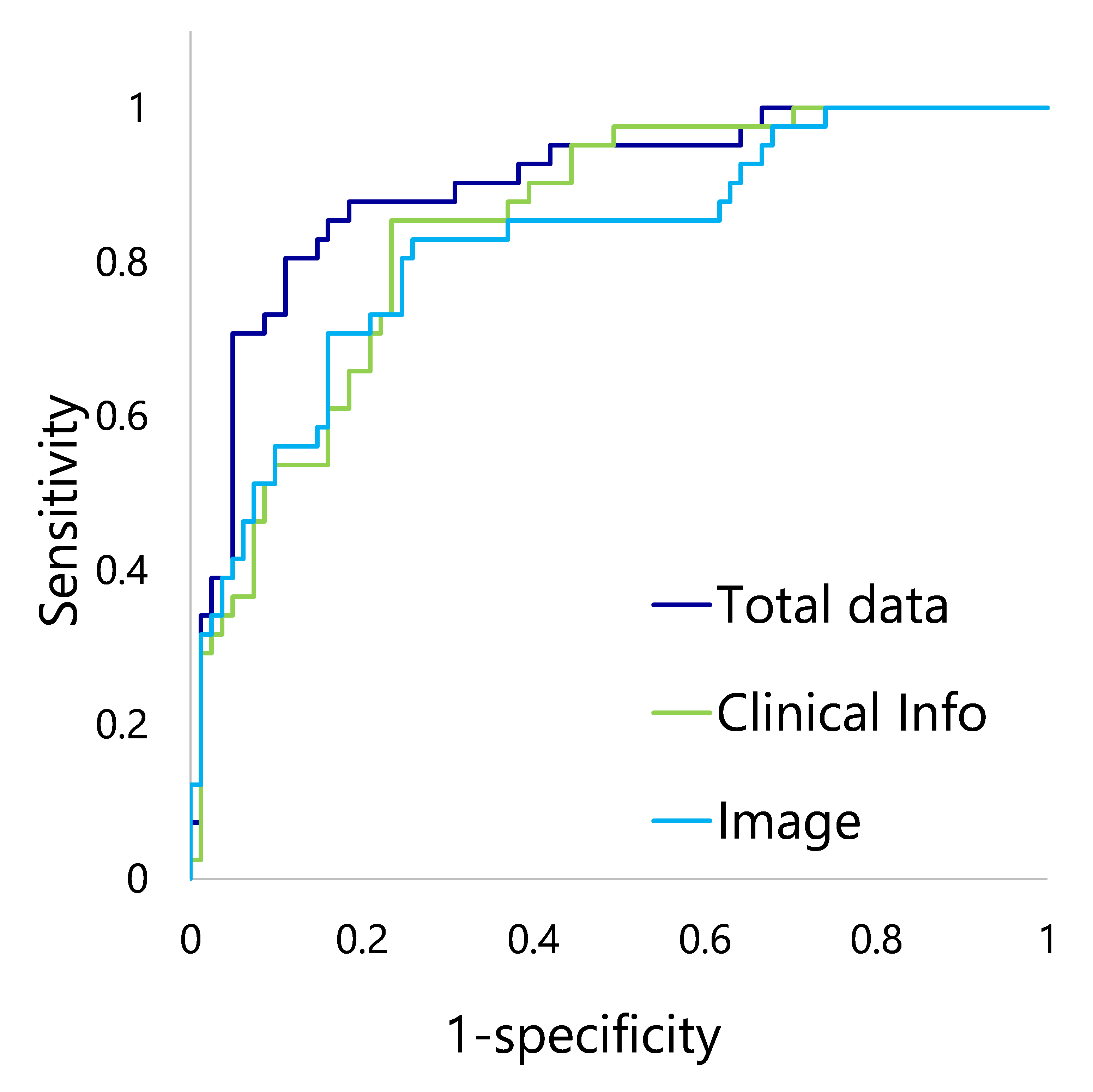 図2酸素供給についての各モデルの予測結果